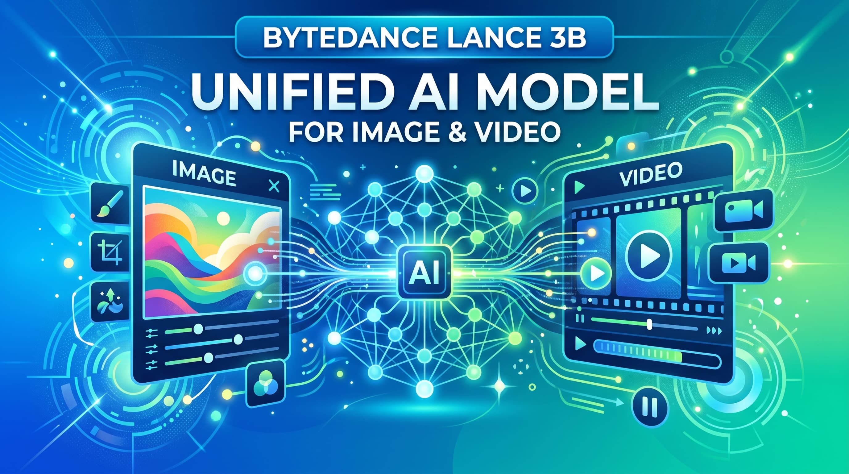 ByteDance Lance AI model unified multimodal สีฟ้าสดและเขียว แสดงไอคอนภาพและวิดีโอ
