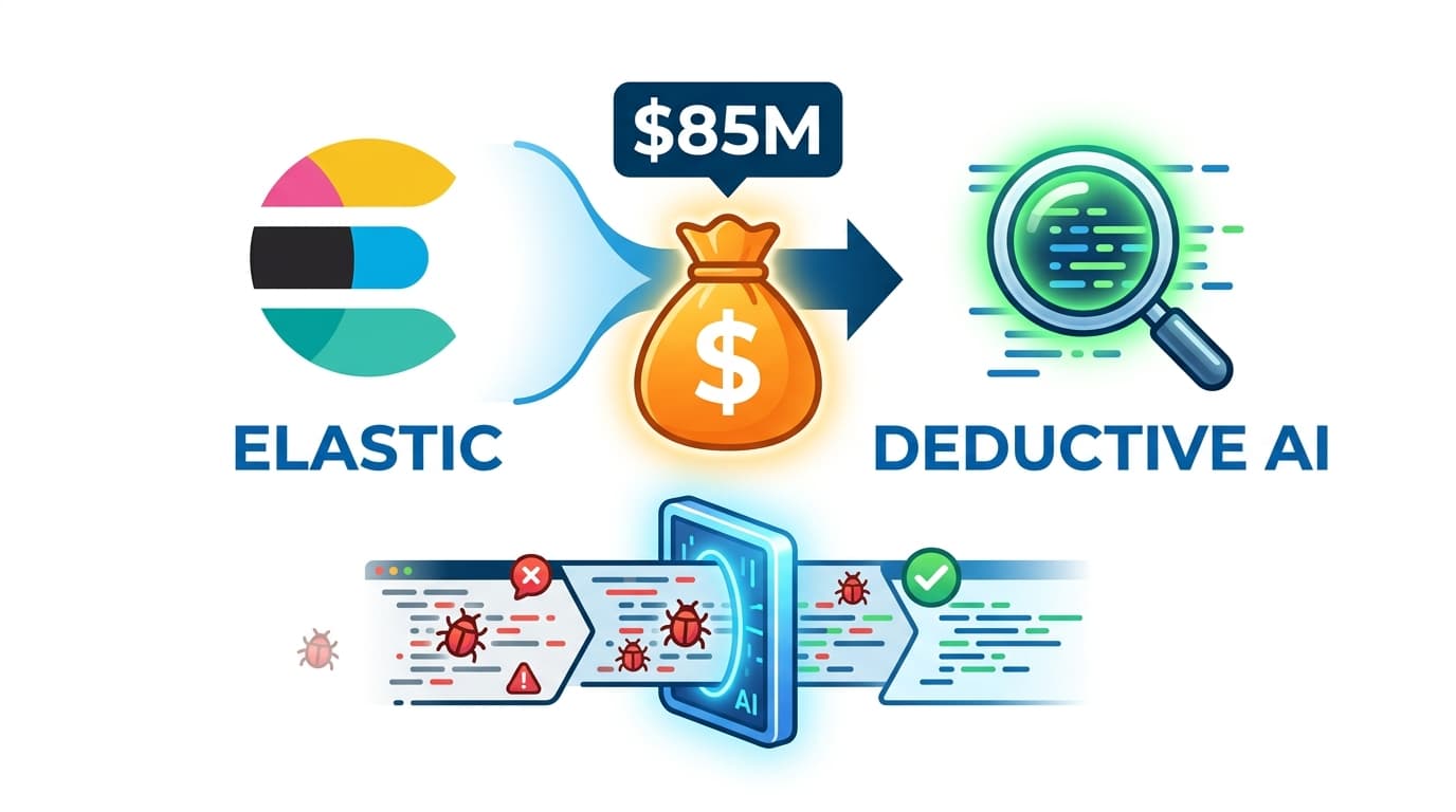 ภาพคอนเซ็ปต์ Elastic กับ Deductive AI ดีไซน์ทันสมัย สีส้มฟ้า สื่อถึง AI ตรวจจับบั๊กในโค้ด