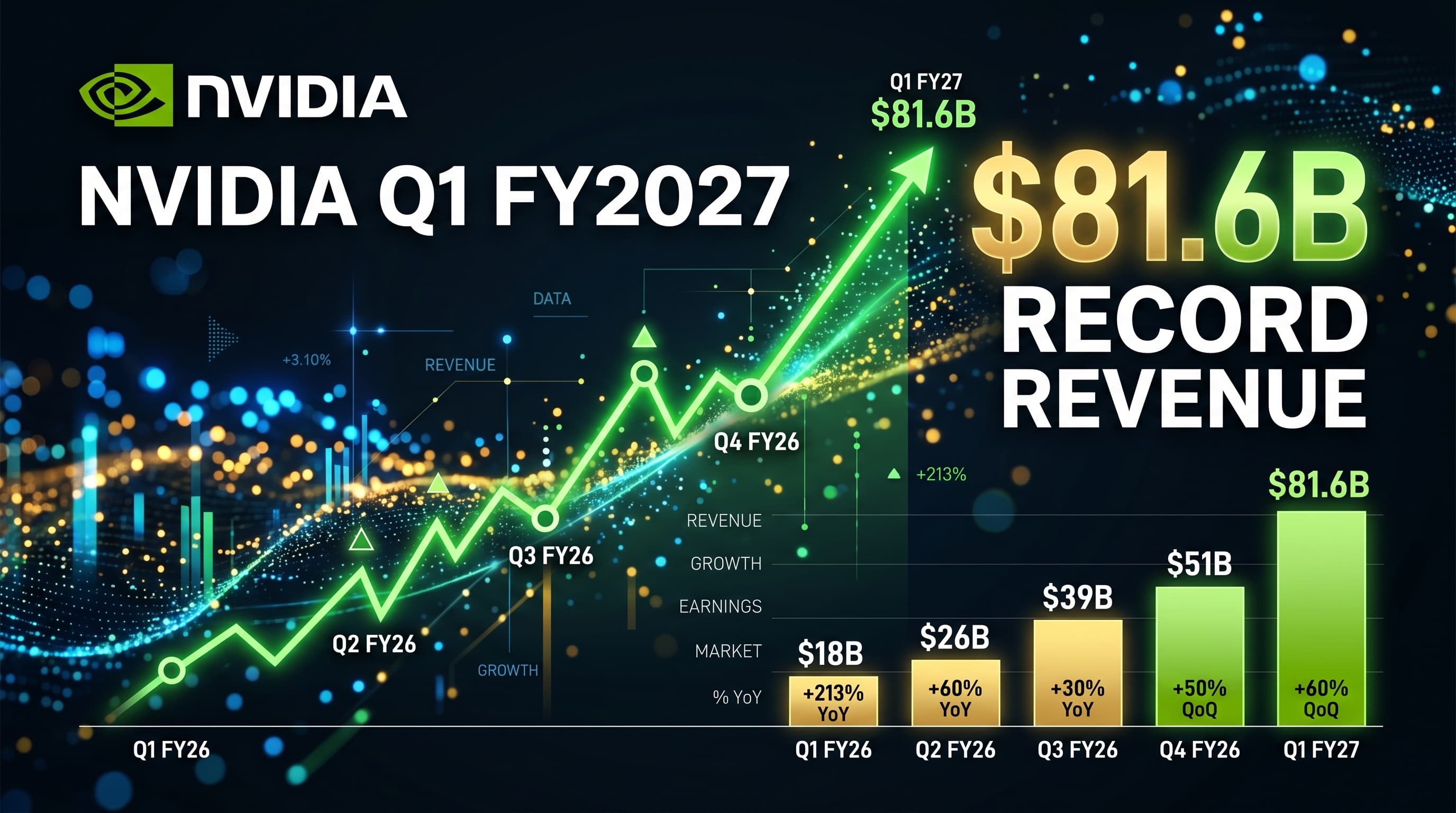 Nvidia รายได้ทำสถิติใหม่ $81.6 พันล้าน สไตล์ไซเบอร์พังค์ กราฟฟิกนีออนสีเขียว Nvidia สีเขียวบนพื้นหลังมืด