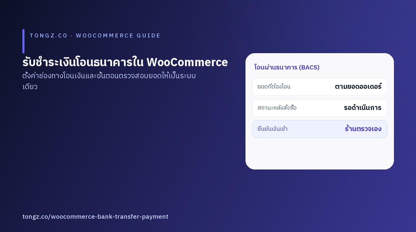 หน้าจอตั้งค่าช่องทางชำระเงินโอนผ่านธนาคารใน WooCommerce เคียงกับหน้าคำสั่งซื้อที่แสดงคำแนะนำการโอนและยอดเงิน